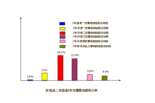 人生就是博·(中国区)集团官网
