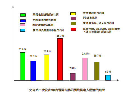 人生就是博·(中国区)集团官网