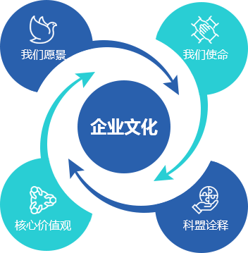 人生就是博·(中国区)集团官网